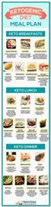 Keto Diet Meal Plan Philippines